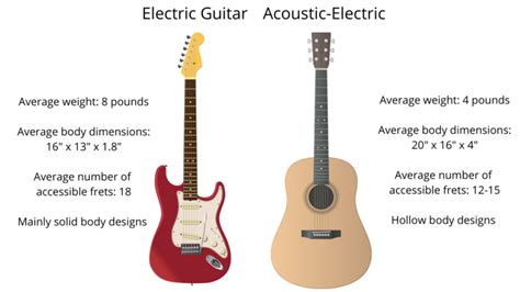 acoustic bass vs electric 